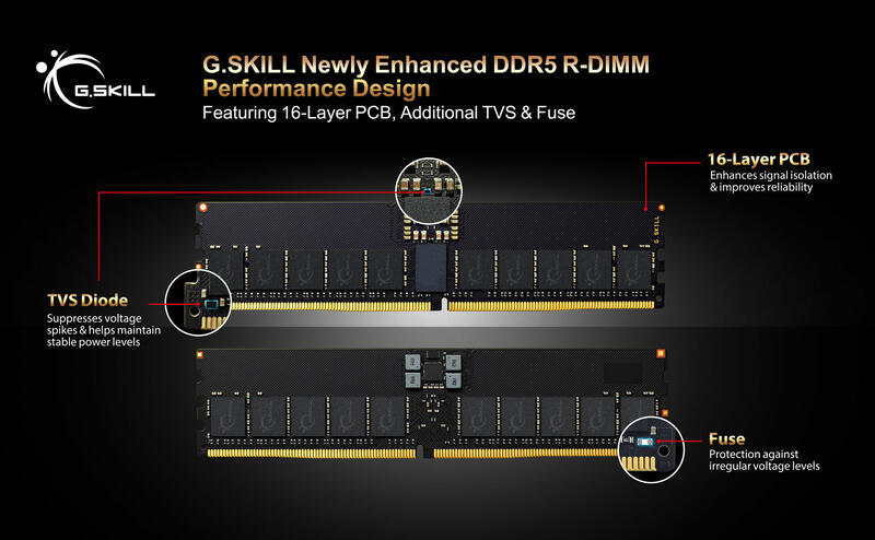 G.SKILL DDR5 R-DIMM-Speicher mit erweitertem Spannungsschutz und 16-Layer PCB vorgestellt