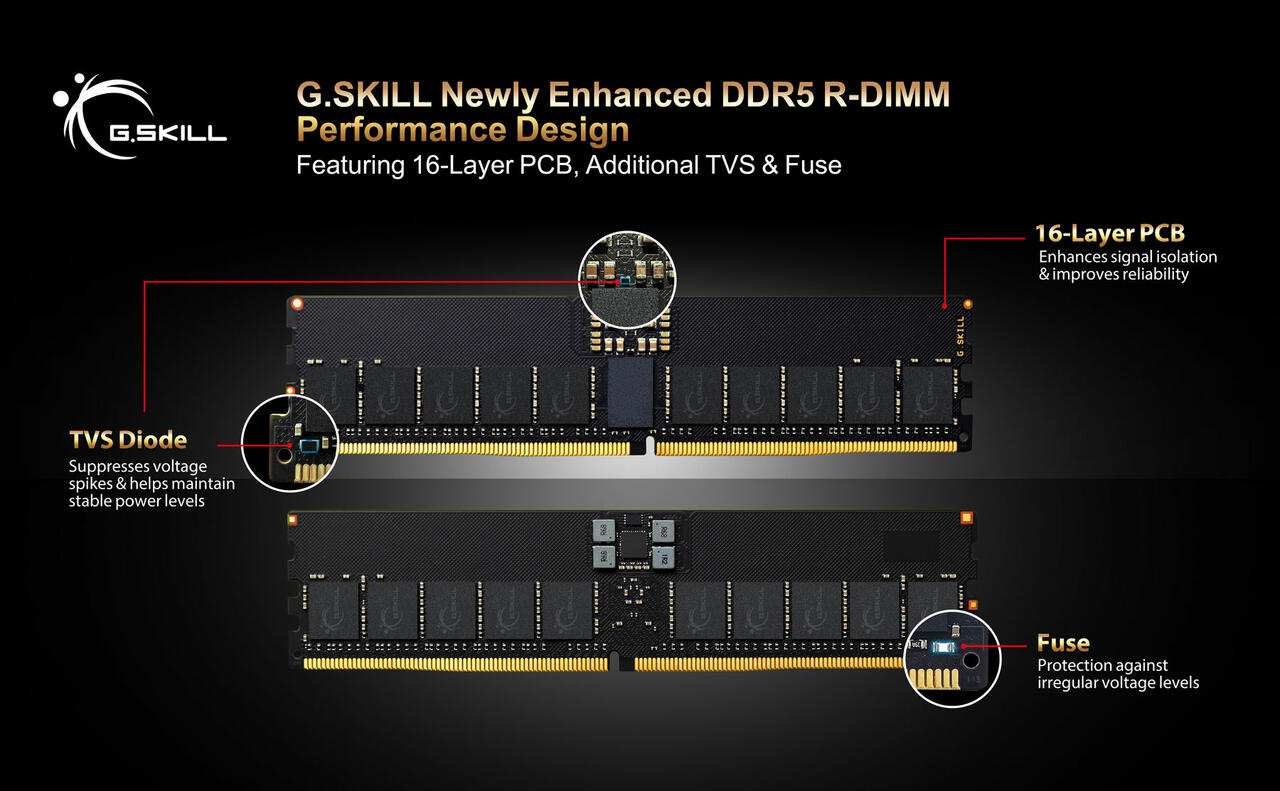 G.SKILL DDR5 R DIMM Speicher  Bild © G.SKILL