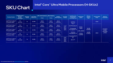 Intel Stellte Core Ultra 200H