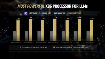 AMD Ryzen AI MAX+ 395 LLM Benchmarks Tokens Per Second