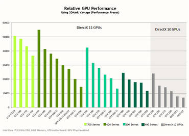 GTX 760 Relativer GPU Vergleich