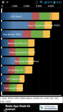 Jiayu G4_Quadrant