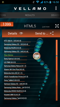 Jiayu G4_Vellamo_HTML 5_2