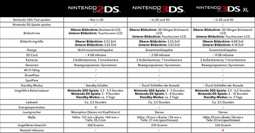 Nintendo 3DS Specs