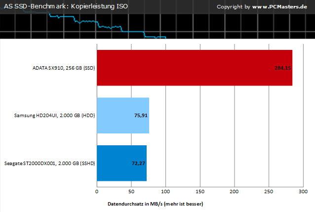 sshd vs ssd benchmark