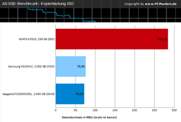 Charts AS SSD-Benchmark