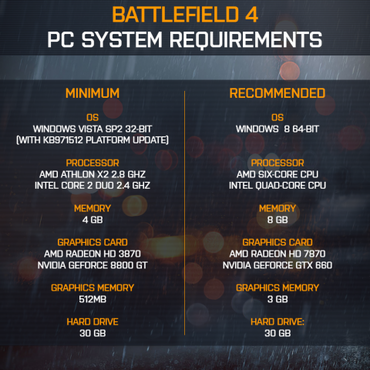 Battlefield 4 Systemanforderungen