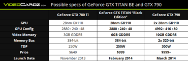 Nvidia GTX 790 und GTX Titan Black Edition