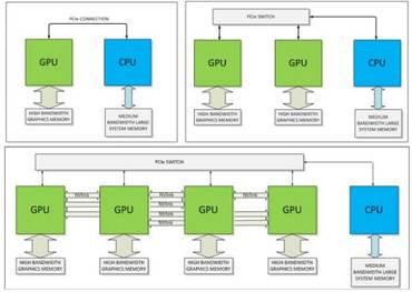 Nvidia Roadmap GTC 2014