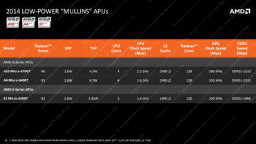 AMD "Mullins"- und "Beema"-APUs