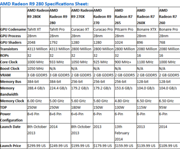 AMD Radeon-Vergleich