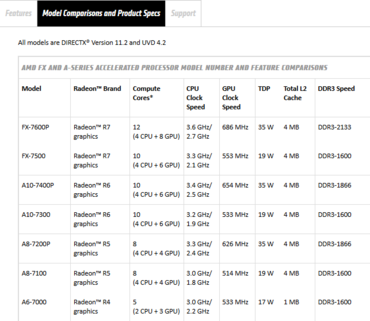 AMD FX- und A-Serie